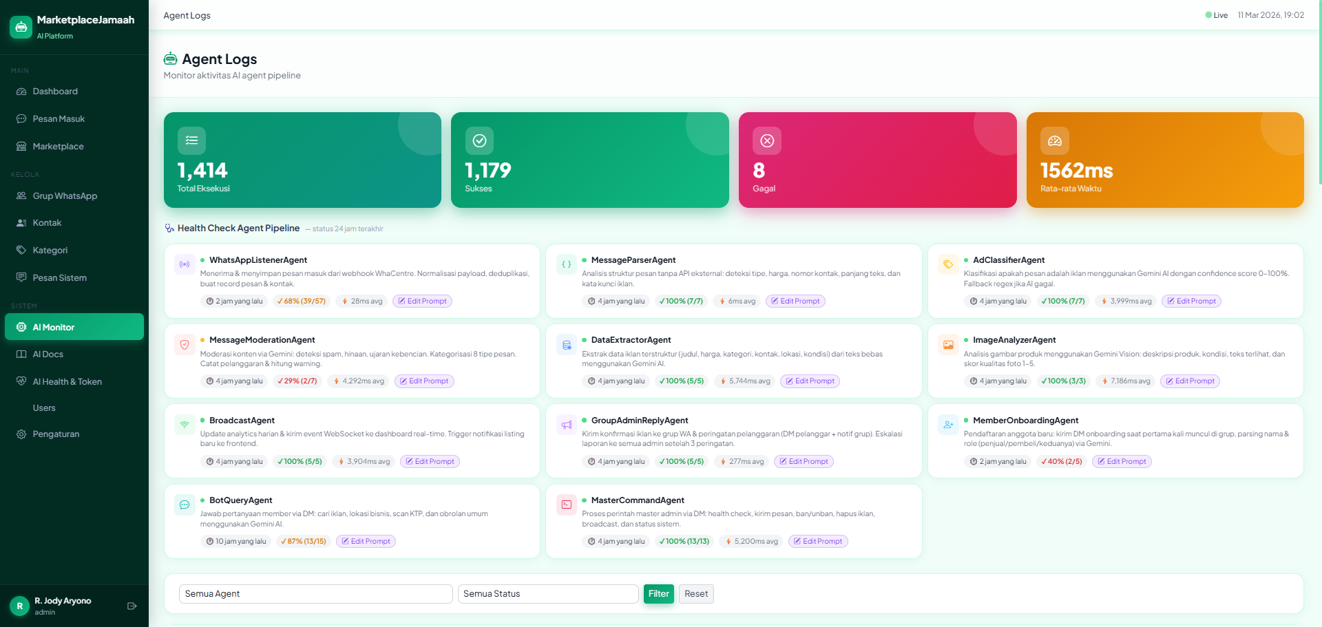Marketing Place  AI WAG ADMIN